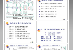 造價(jià)工程師考試用書pdf,造價(jià)工程師考試教材書籍