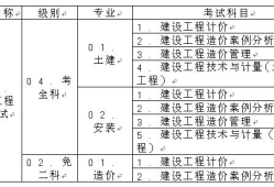 造價(jià)工程師報(bào)名專(zhuān)業(yè)對(duì)照表造價(jià)工程師報(bào)名專(zhuān)業(yè)對(duì)照表怎么填