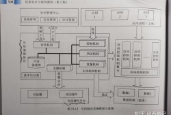 包含信息安全工程師系統(tǒng)安全配置的詞條