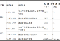 二級(jí)建造師市政工程習(xí)題,二級(jí)建造師市政工程歷年真題