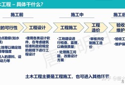 土木工程專業(yè)英語詞匯土木工程專業(yè)