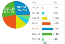 造價工程師歷年合格標準,造價工程師歷年通過率