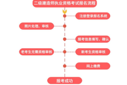 二級建造師培訓(xùn)通知二級建造師培訓(xùn)費用一般是多少