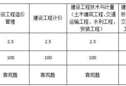 造價(jià)工程師造價(jià)重點(diǎn)歸納,造價(jià)工程師造價(jià)重點(diǎn)