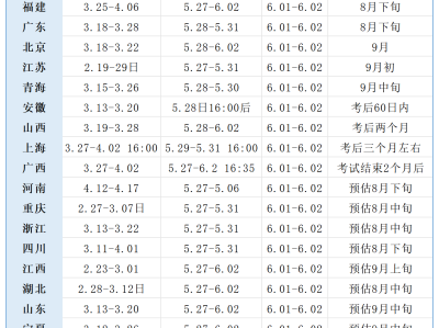 二級建造師自學(xué)可以嗎二級建造師自學(xué)可以考嗎?