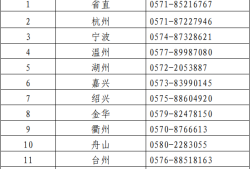 二級建造師考試通過率二級建造師每年的考試時(shí)間