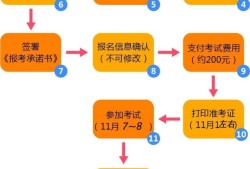 注冊(cè)消防工程師考試報(bào)名要注意什么？有哪些常見(jiàn)問(wèn)題？