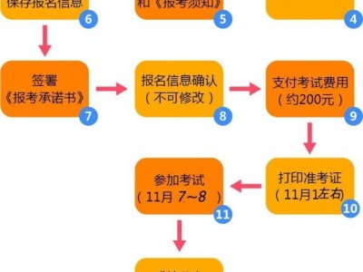 注冊消防工程師考試報(bào)名要注意什么？有哪些常見問題？