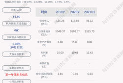 公路造價(jià)工程師霍麗華,霍海娥二級(jí)造價(jià)講得怎么樣