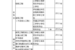 一級(jí)注冊(cè)結(jié)構(gòu)工程師分什么專業(yè),一級(jí)注冊(cè)結(jié)構(gòu)工程師分什么專業(yè)的