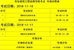 江蘇一級消防工程師報名時間和考試時間江西一級消防工程師準考證打印時間