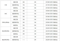 消防工程師報(bào)考條件是什么消防工程師報(bào)考條件2021最新規(guī)定