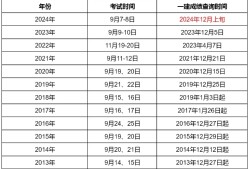 一級建造師往年分數(shù)線公布時間一級建造師歷年合格分數(shù)線