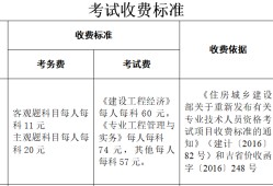 一級(jí)建造師具備的執(zhí)業(yè)技術(shù)能力一級(jí)建造師具體考試時(shí)間