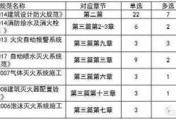 注冊消防工程師的小知識您知道哪些？