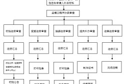 監(jiān)理工程師注冊(cè)方章,注冊(cè)監(jiān)理工程師章圖樣