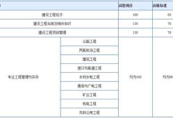 一級(jí)建造師考試成績(jī)管理,2022年二建成績(jī)公布時(shí)間