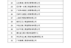 交通部?jī)?yōu)秀監(jiān)理工程師的簡(jiǎn)單介紹