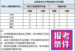 注冊安全工程師繼續(xù)教育網(wǎng)登錄入口,注冊安全工程師繼續(xù)教育報名系統(tǒng)