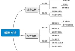 造價(jià)工程師學(xué)習(xí)方法,造價(jià)工程師怎么從零學(xué)