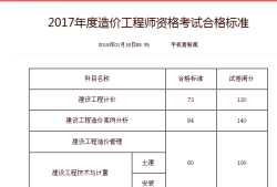 2019年造價(jià)師考試成績(jī)什么時(shí)候出來19年造價(jià)工程師考試時(shí)間