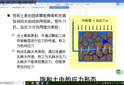 注冊(cè)巖土工程師基礎(chǔ)考試計(jì)算器注冊(cè)巖土工程師土體應(yīng)力計(jì)算