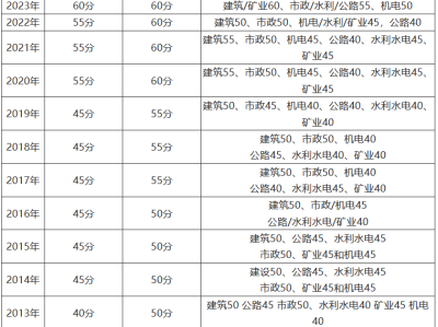 新疆二級建造師準(zhǔn)考證打印時(shí)間是否已取消新疆二級建造師準(zhǔn)考證