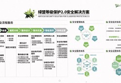 綠盟科技安全工程師面試問題綠盟安全工程師面試