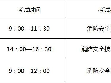 一級消防工程師考哪些科目一級消防工程師考試周期