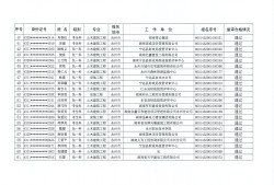 全國造價(jià)工程師證書有用嗎,全國造價(jià)工程師證書