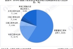 一級造價師的發(fā)展前景怎樣？