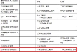 陜西省消防工程師報(bào)名條件,陜西省消防工程師報(bào)考條件及專業(yè)要求