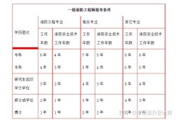 中?？梢钥枷拦こ處熥C嗎中?？梢钥枷拦こ處焼?></a>
				</i> 
		<h2><a href=