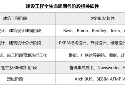 bim工程師的收入能達(dá)到多少錢一個月,bim工程師的收入能達(dá)到多少