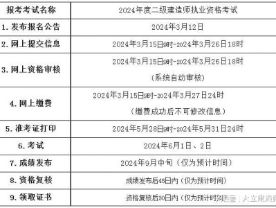 二級建造師注冊時間期限二級建造師注冊時間