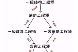 二級(jí)注冊結(jié)構(gòu)工程師證書圖片,房建結(jié)構(gòu)工程師證樣板