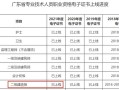 二級建造師報考哪個專業(yè)好,二級建造師哪個專業(yè)好考一些