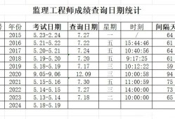 監(jiān)理工程師成績作廢監(jiān)理工程師改成績