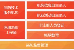 注冊消防工程師考試網(wǎng)注冊消防工程師在哪里考試