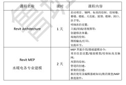 北京眾客進(jìn)取教育bim工程師的簡單介紹