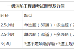 江蘇二級消防工程師報名時間,江蘇二級消防工程師報名時間2022