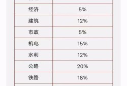 一級建造師考試教材一建四本書看的順序