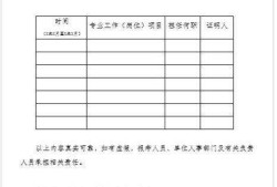 消防工程師單位證明,消防工程師假工作證明