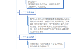 注冊(cè)造價(jià)工程師注冊(cè)流程,注冊(cè)造價(jià)工程師注冊(cè)流程及時(shí)間