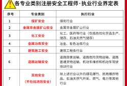 美國(guó)注冊(cè)安全工程師報(bào)考條件,美國(guó)注冊(cè)安全工程師考試是英文嗎