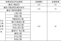 民航一級(jí)建造師報(bào)考條件,民航一級(jí)建造師證報(bào)考條件