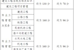 一級(jí)建造師報(bào)考條件和考試科目,一級(jí)建造師報(bào)考條件咨詢電話