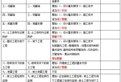 2020年注冊(cè)巖土工程師改革方案2020年注冊(cè)巖土工程師改革