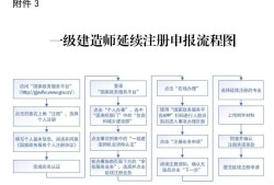 一級(jí)建造師在那里注冊(cè),一級(jí)建造師在那里注冊(cè)證書