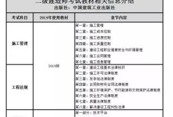 二建考試科目及相關(guān)報考要求？